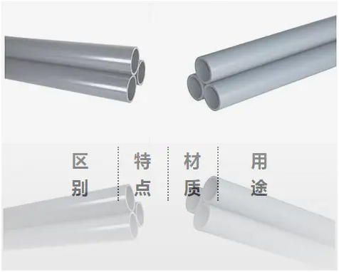 UPVC��CPVC������